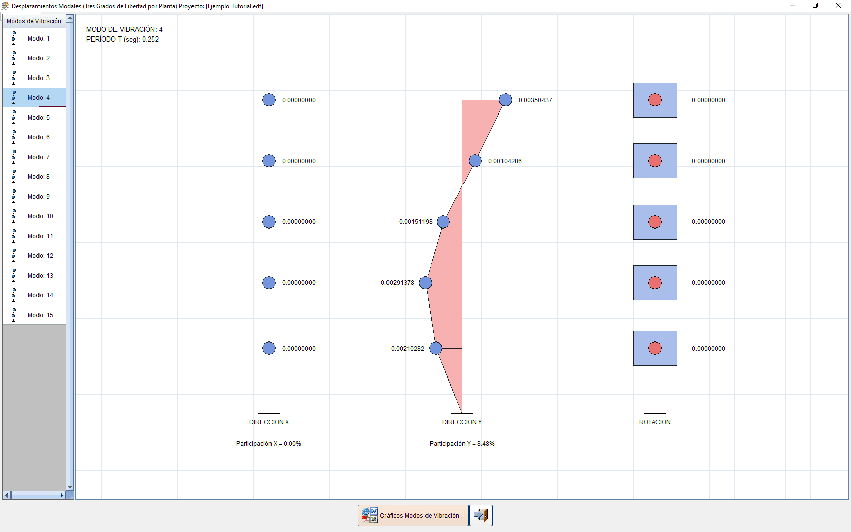 Edificios – IP-3 Software
